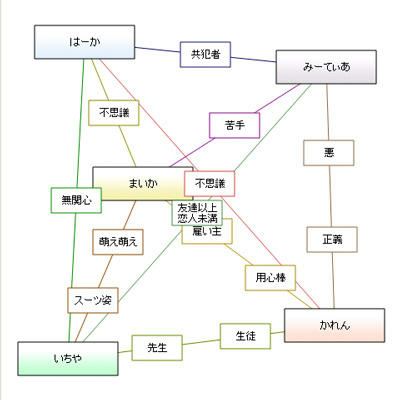 女性陣
