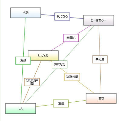 男性陣
