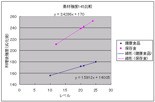 63graph11.png