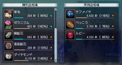 ケープの相場