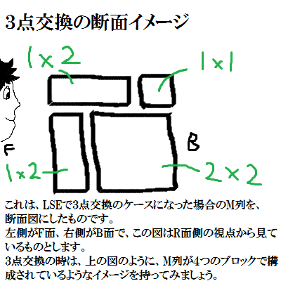 LSE3点交換解説002