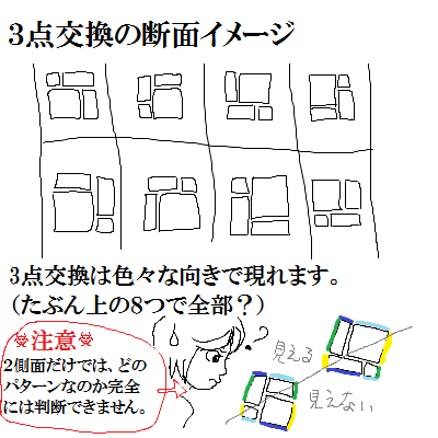 LSE3点交換解説003