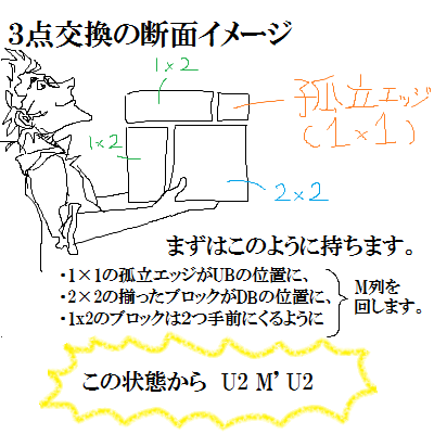 LSE3点交換解説005