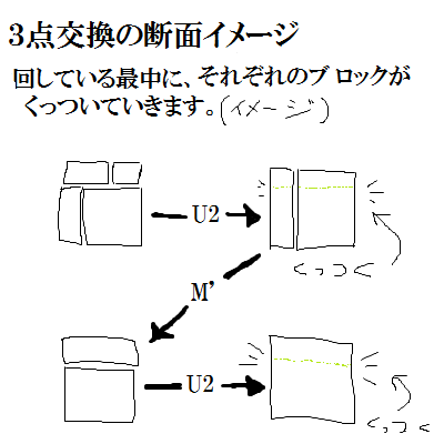 LSE3点交換解説006