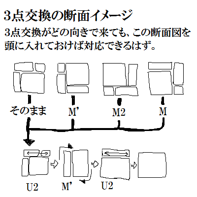 LSE3点交換解説007