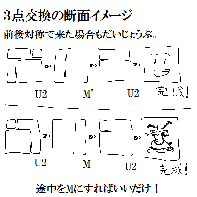 LSE3点交換解説008