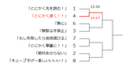 トナメ表