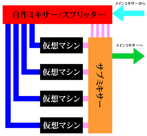 Jisaku_Mixer_Spliter.png