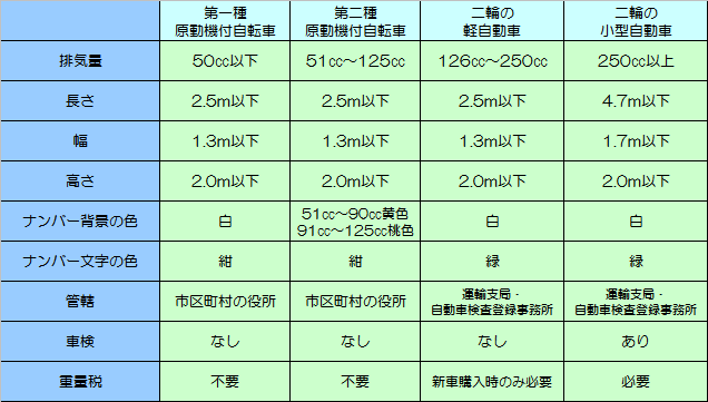 原付 の 名義 変更