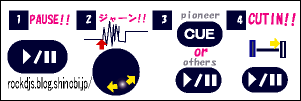ＣＤＪのやり方