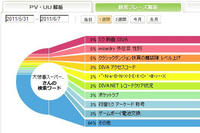 検索フレーズ解析