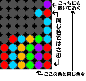 連結部の作り方