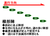 梯形陣