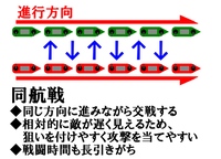 同航戦