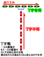 T字戦