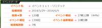 イベント順位