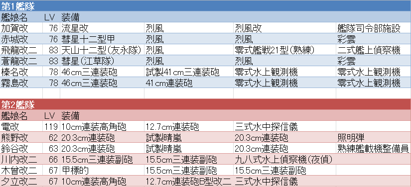 E-5艦隊＆装備