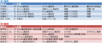 装備一覧