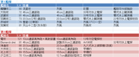 艦隊装備一覧