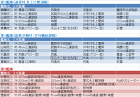 E-3クリア艦隊