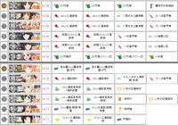 E-5編成（通常時）