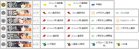 E-3編成