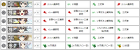 中央ルート