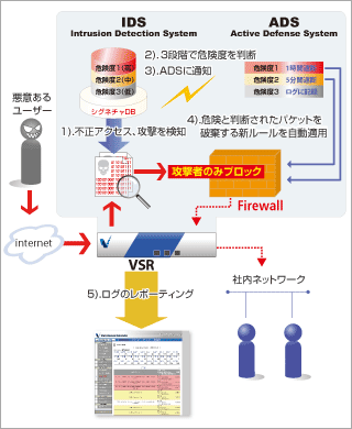 マイティーサーバーのセキュリティ対策