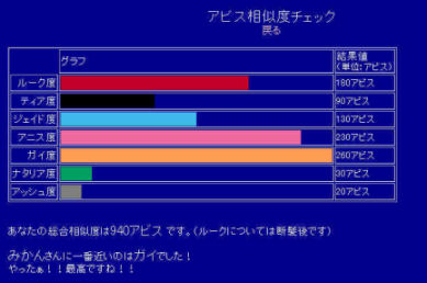 アビス相似度チェック