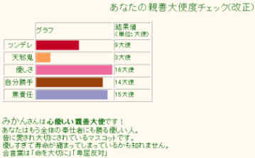 あなたの親善大使度チェック(改正)