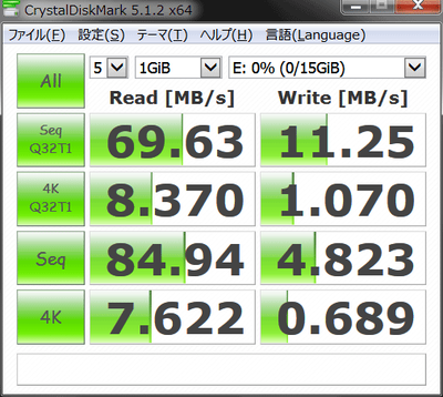 MicroSDカード ADATA 16GB(AUSDH16GUICL10-RA1) CrystalDiskMarkベンチ結果