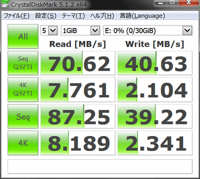 MicroSDカード Transcend 32GB(TS32GUSDHC10E) CrystalDiskMarkベンチ結果