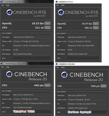 Cinebench (R15/R20)結果:Surface laptop2とThinkPad T520