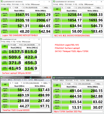 Legion760のCristalDiskMark SAMSUNG MZVLB1T0HBLR