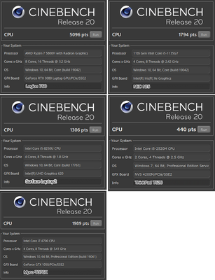 Legion760のCinebench R20