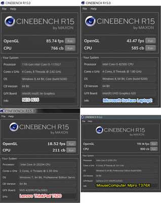 NEC LAVIE Direct N15のCinebench R15測定値