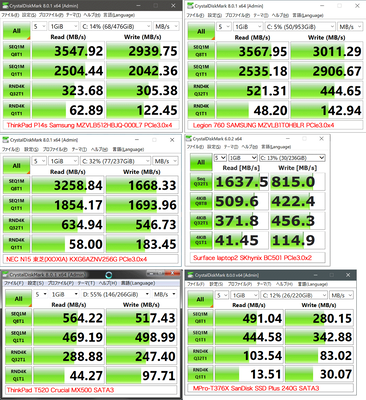 ThinkPad P14sのCristalDiskMark Samsung MZVLB512HBJQ-000L7