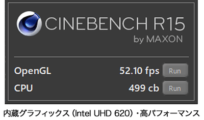 ThinkPad P14s Quadro P520無効時のCinebench R15測定値