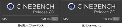 ThinkPad P14sのCinebench R20