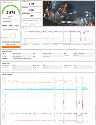 ThinkPad P14s 3D Fire Strike ベンチマーク値とモニタリンググラフ