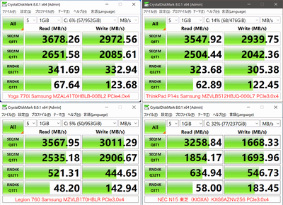 Yoga 770iのCristalDiskMark Samsung MZVLB512HBJQ-000L7