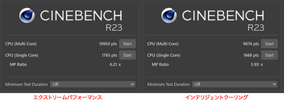 Yoga 770iのCinebench R23