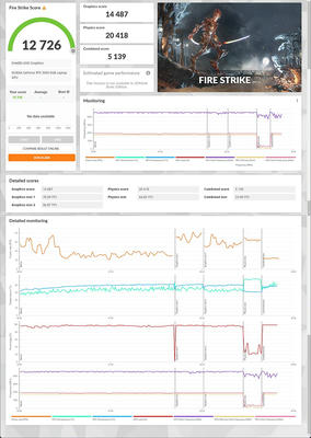 3D Mark Fire Strikeベンチマーク値