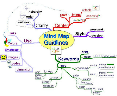 MindMapGuidlines.JPG