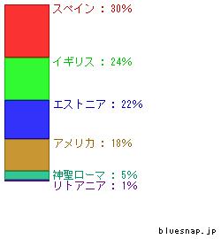 seibun_graph.jpg