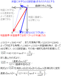 曲線制限速度計算