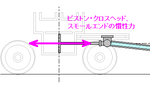 Balance03_RoundTripPart.png