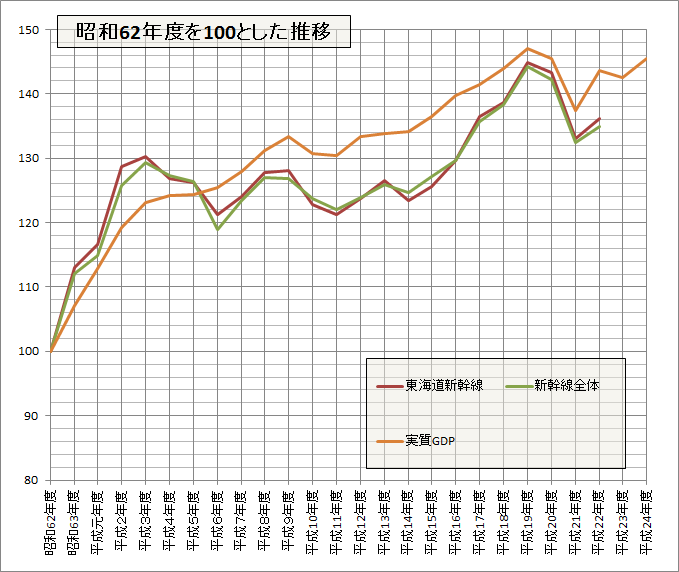 demand_and_each_index_2.png