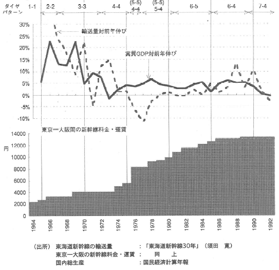 demand_and_each_index_3.png