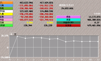 財務状況 1921年8月